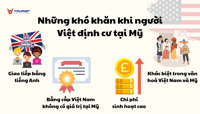 Người Việt Nam cần mất nhiều thời gian để có thể hoà nhập cuộc sống ở Mỹ