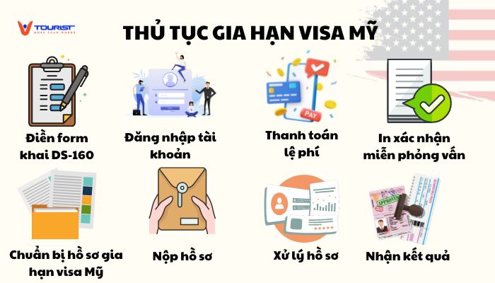 Quy trình và thủ tục gia hạn visa Mỹ