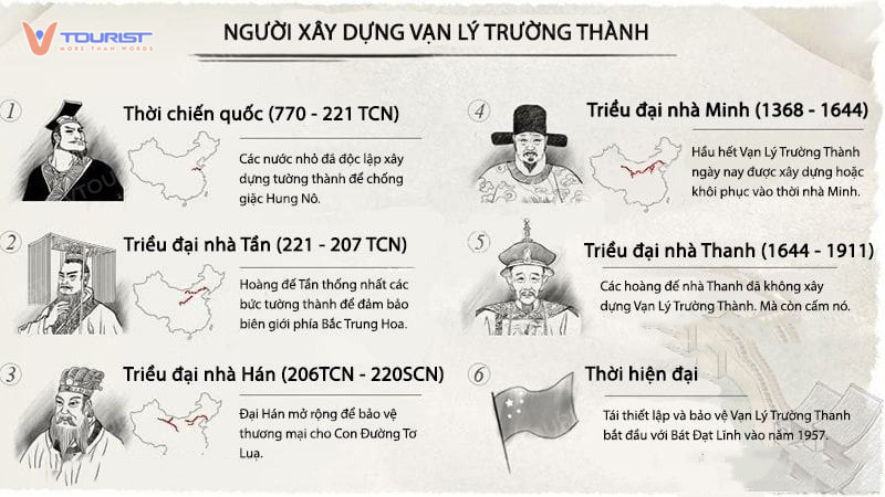 Sự thay đổi của Vạn Lý Trường thành qua từng triều đại