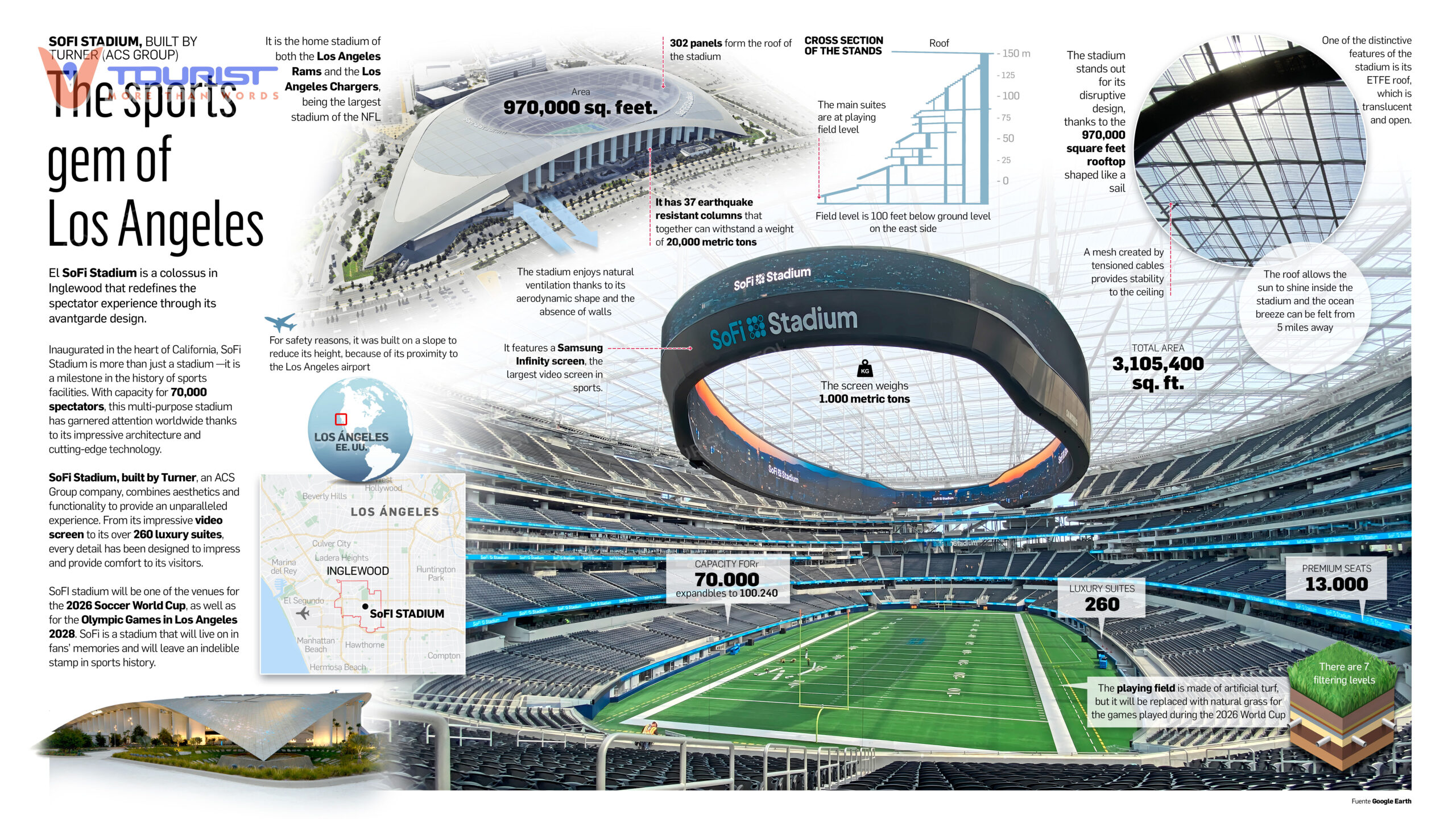 Sơ đồ cấu trúc sân vận động SoFi